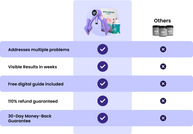 Comparison chart for two products with checks for features and benefits.