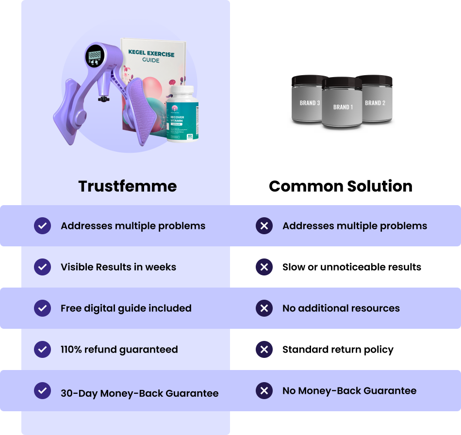 Comparison of Trustfemme products and benefits against other brands with a visual guide and vitamins.