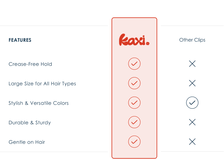 Chart comparing Kaxi hair clips with other clips on features like hold and versatility.