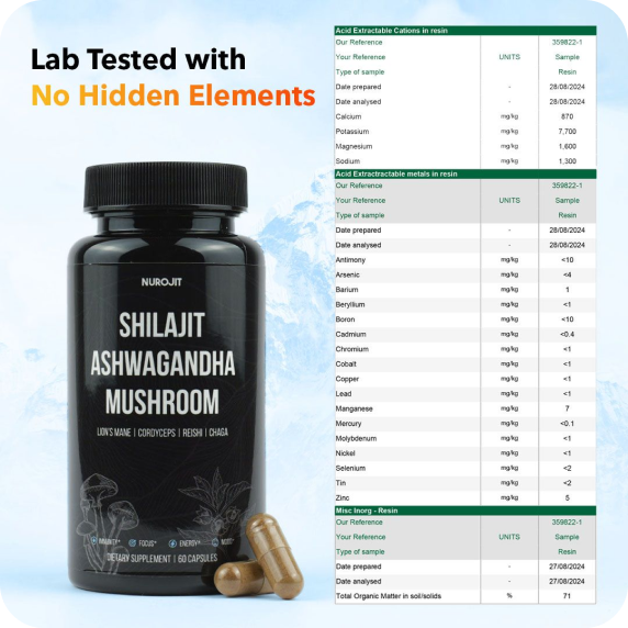 Bottle of Nurojit Shilajit Ashwagandha Mushroom supplement beside lab test results chart.